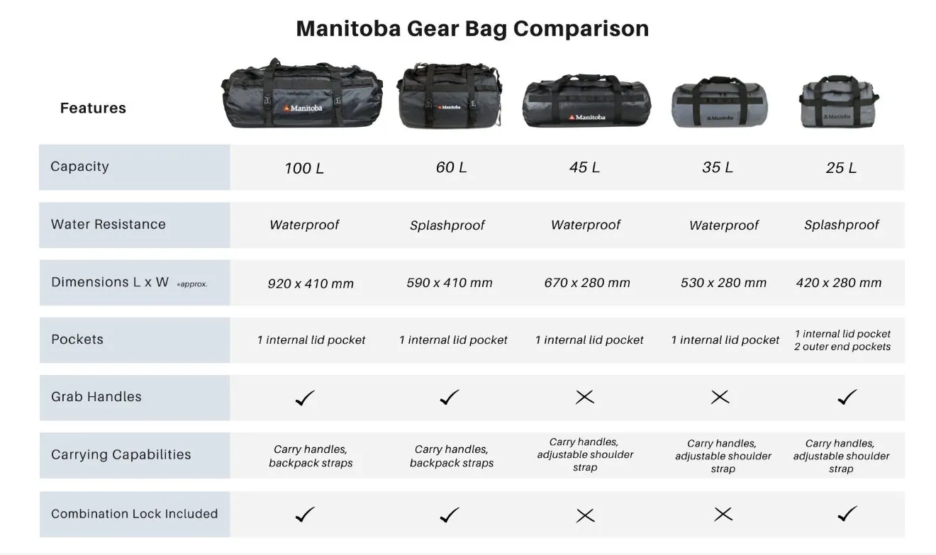 Manitoba 25L Gear Bag - Splashproof Travel Duffle Bag | Grey