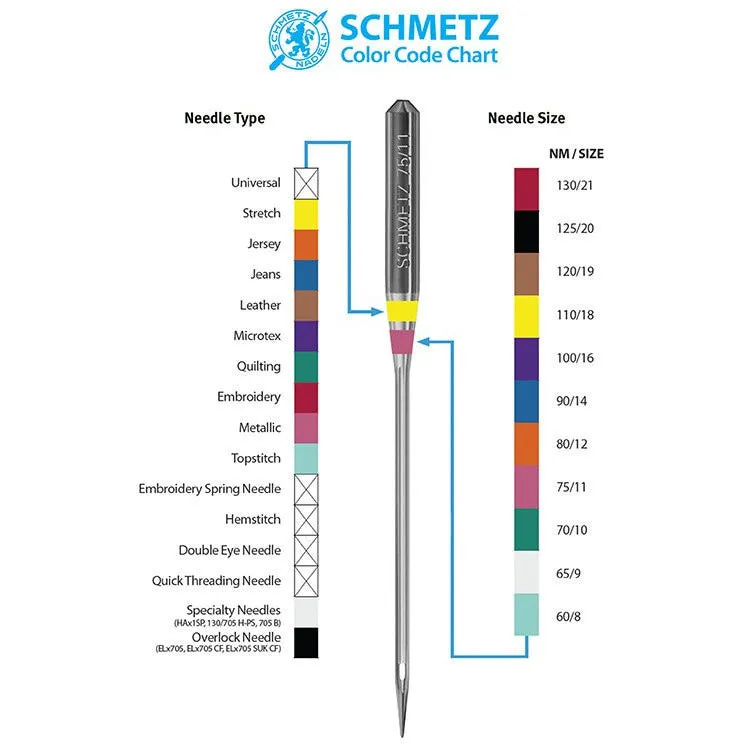 Schmetz Jeans Denim Canvas Needles 130/705 H-J